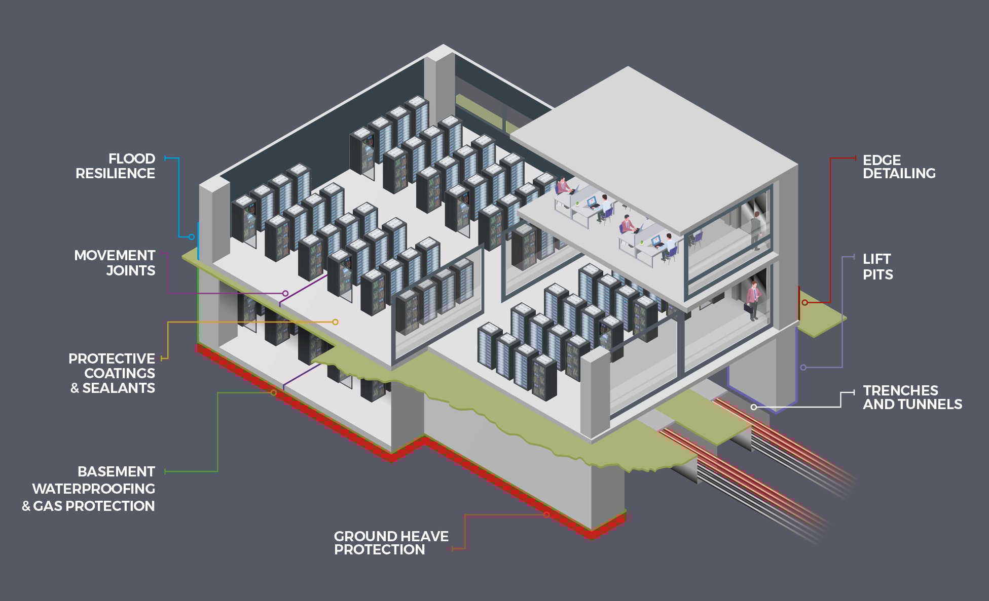 Data Centre Premcrete Systems