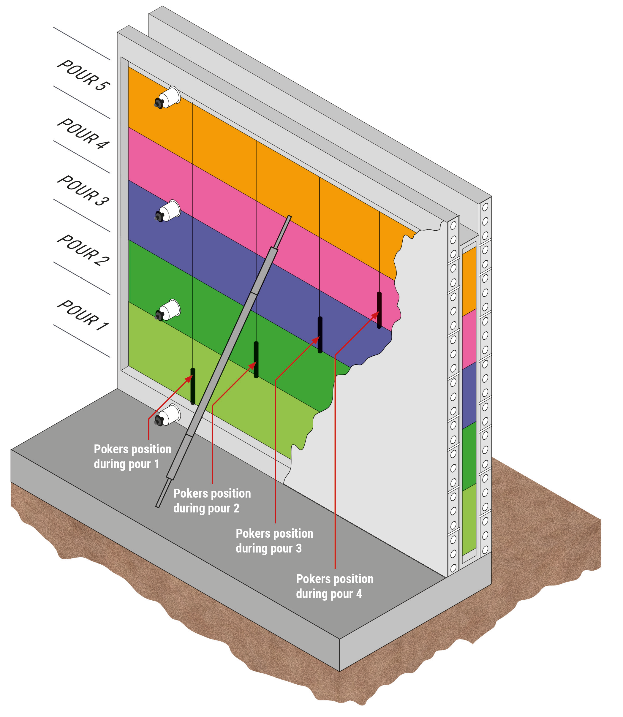 compaction 3D
