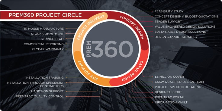 prem360-project-circle