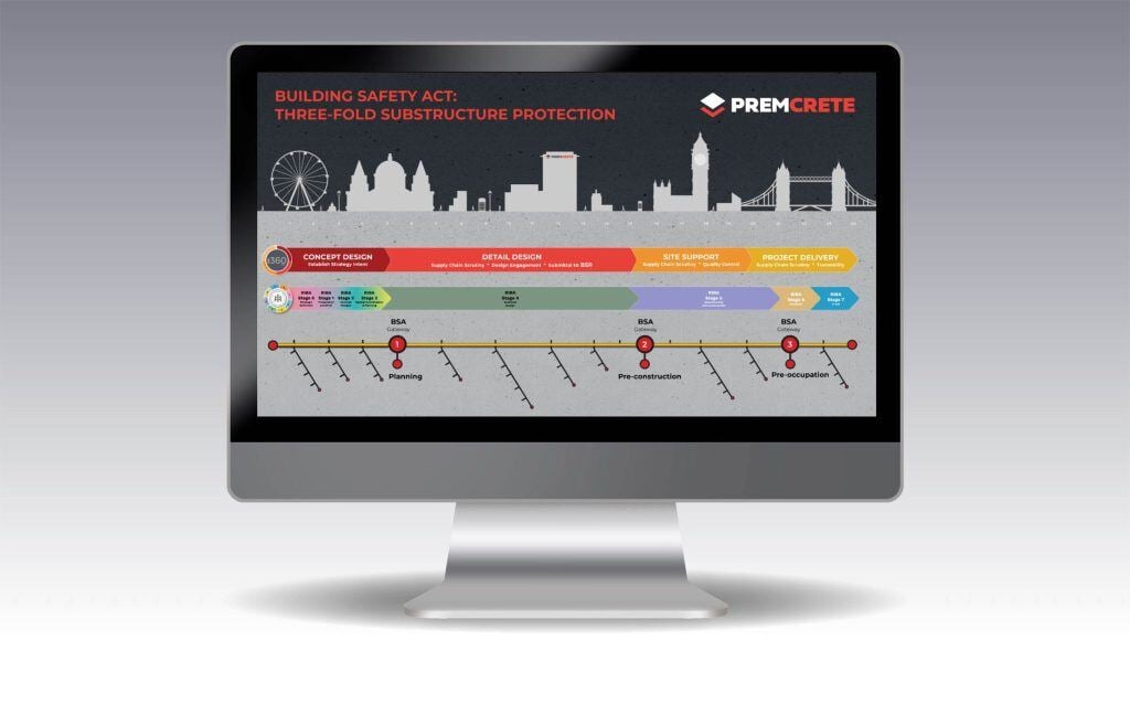 How Has Waterproofing Been Affected by Building Safety Act Gateway 2?